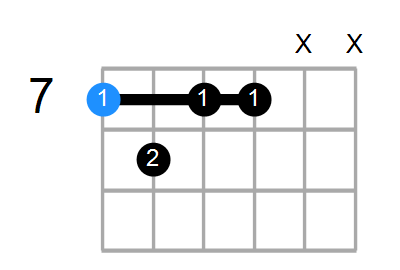 Bm7b5 Chord